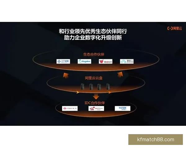 开云体育引领数字化转型 助力体育行业创新发展与全球化布局